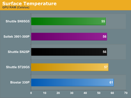 Surface Temperature